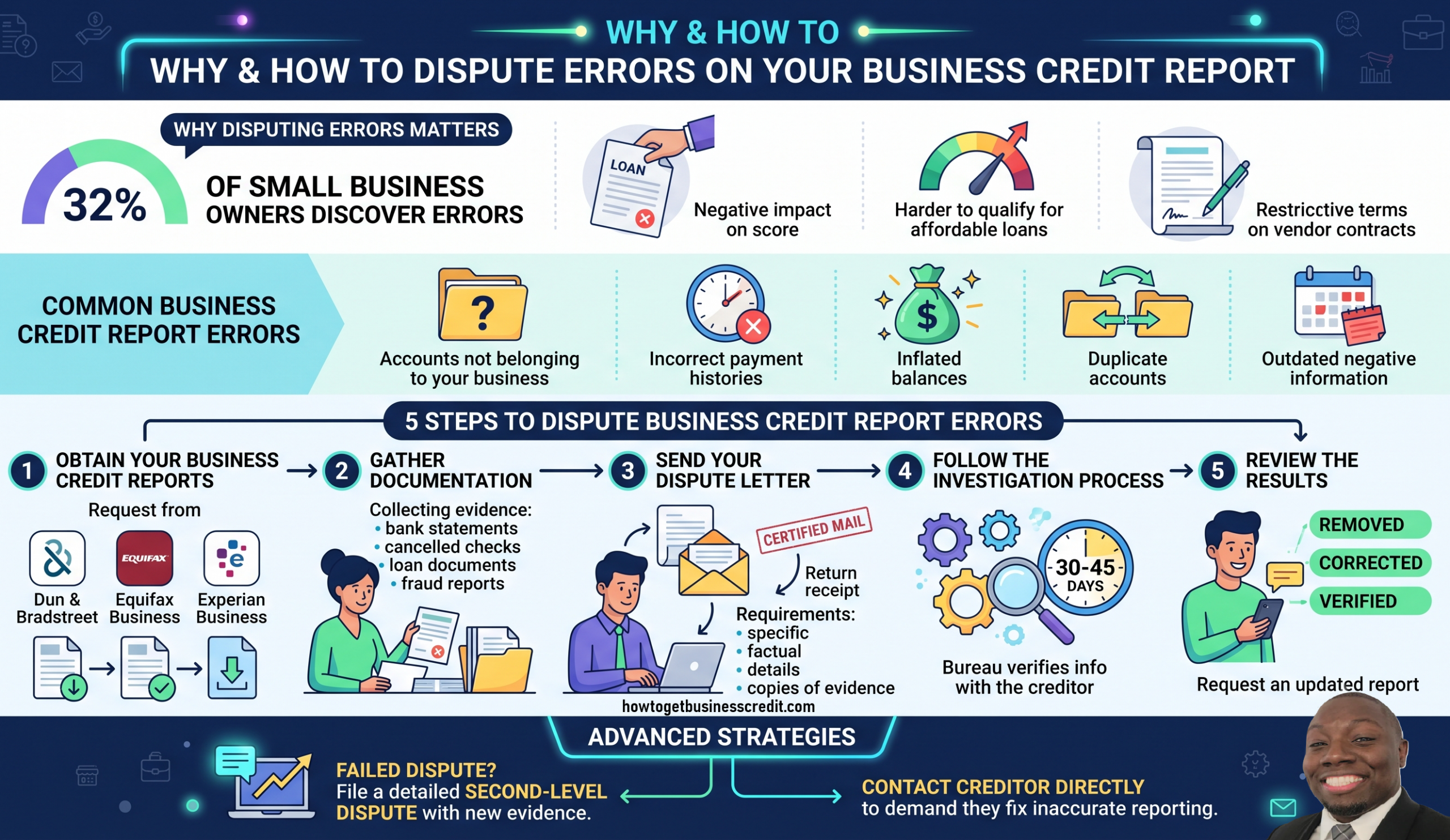 How to Dispute Business Credit Report Errors
